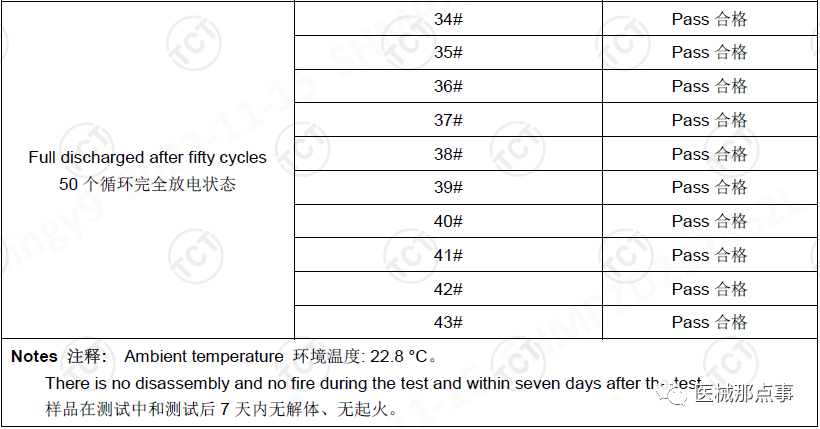 強制放電試驗