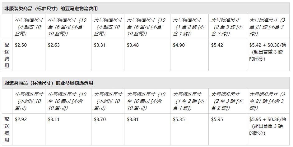 fba配送費(fèi)