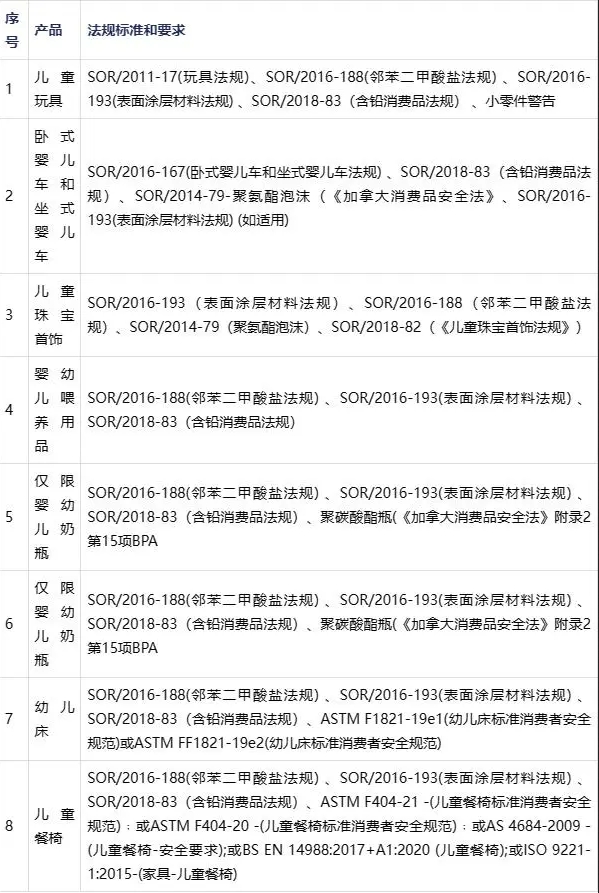 亞馬遜要求