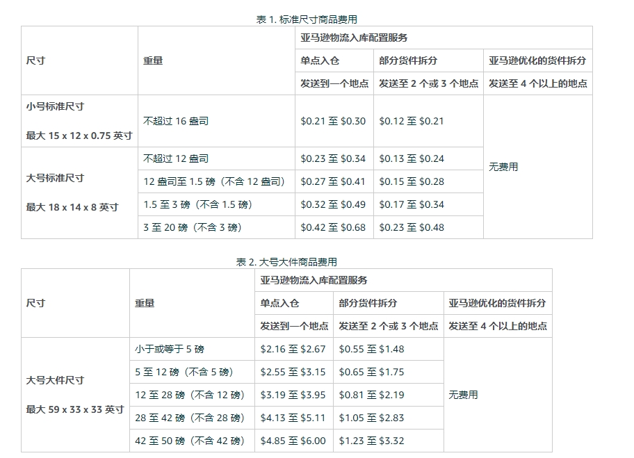 亞馬遜入倉配置費